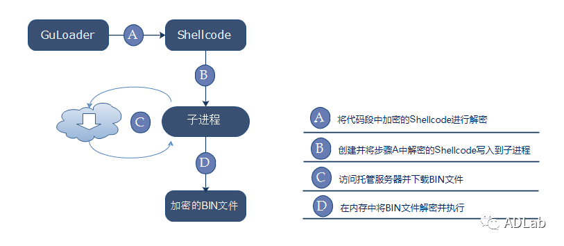 Z6��������ʱ���й������ٷ���վ